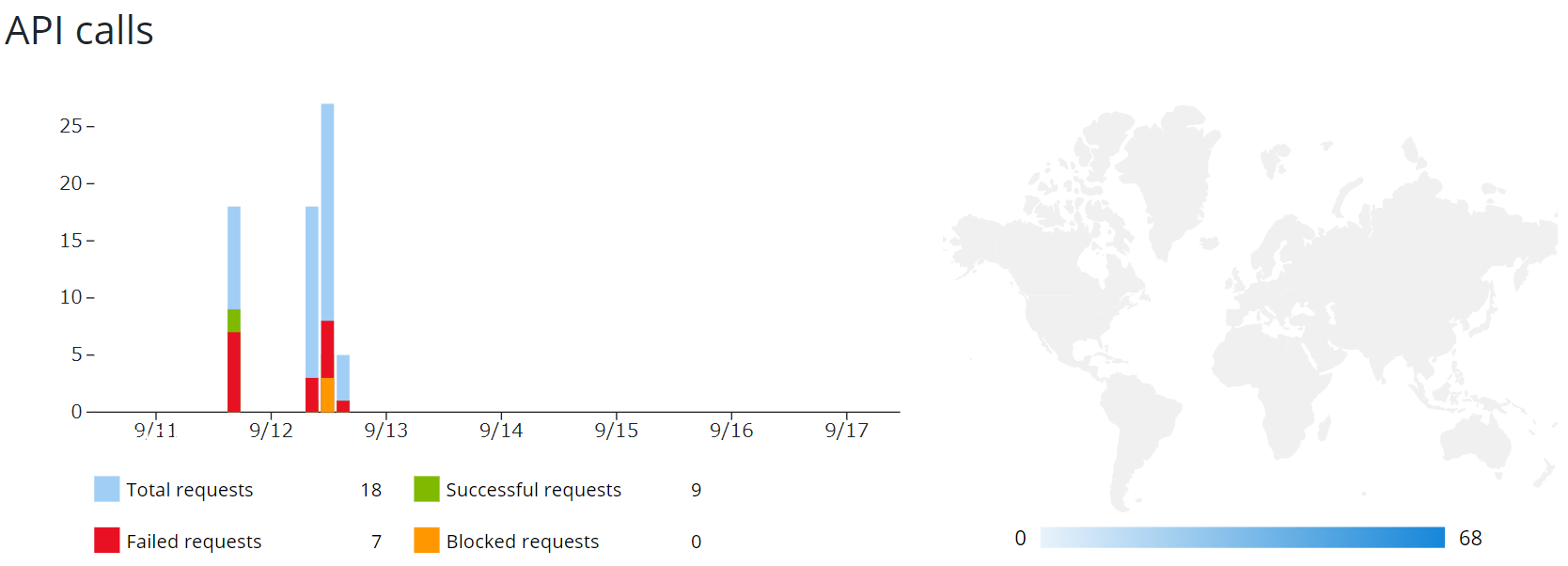 Description of image