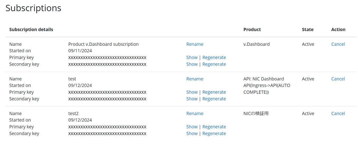 Description of image